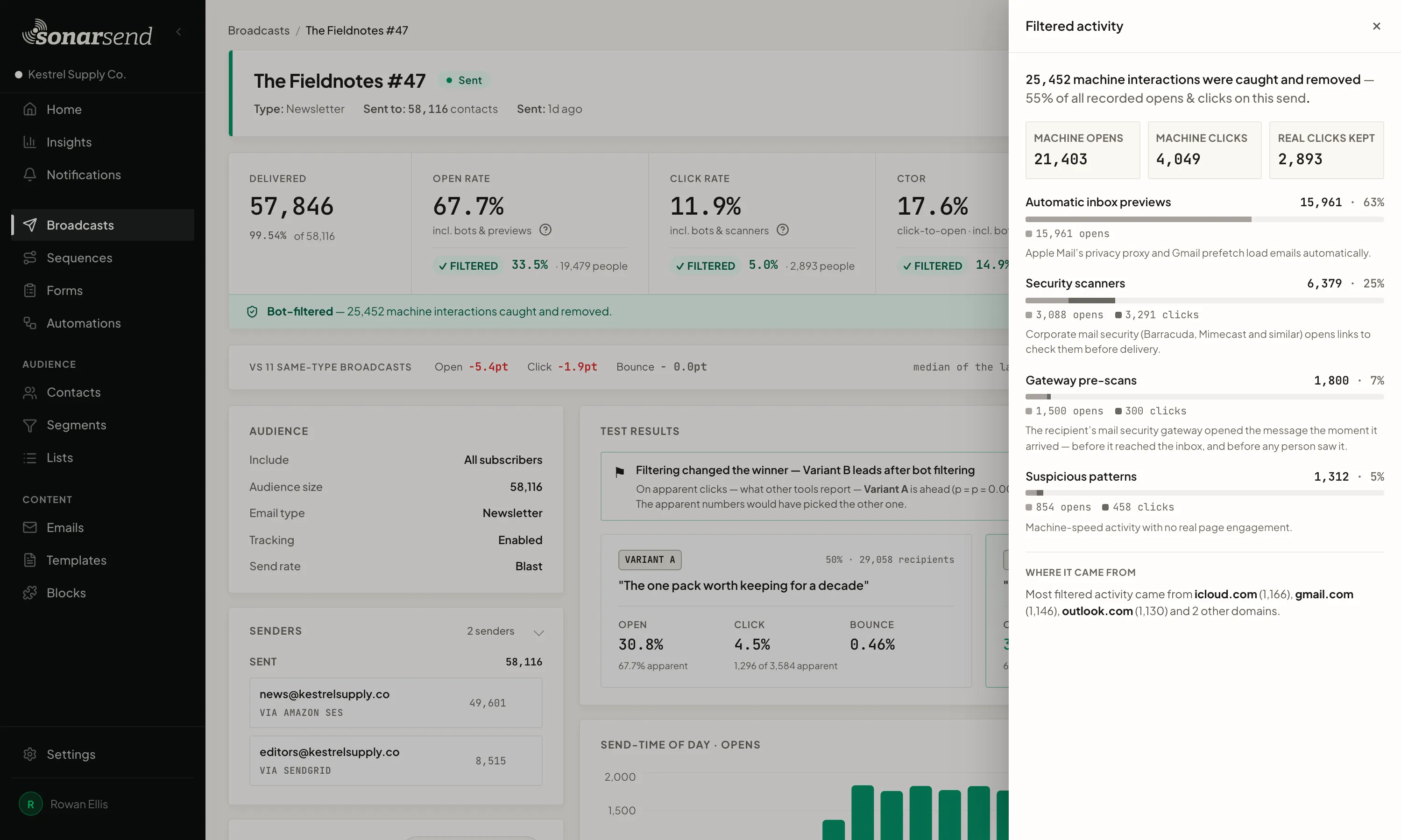A broadcast report with the Filtered activity drawer open: the machine interactions caught and removed as a share of all recorded opens and clicks, counted as machine opens, machine clicks and real clicks kept, then split into automatic inbox previews, security scanners, gateway pre-scans and suspicious patterns, with the domains the activity came from.