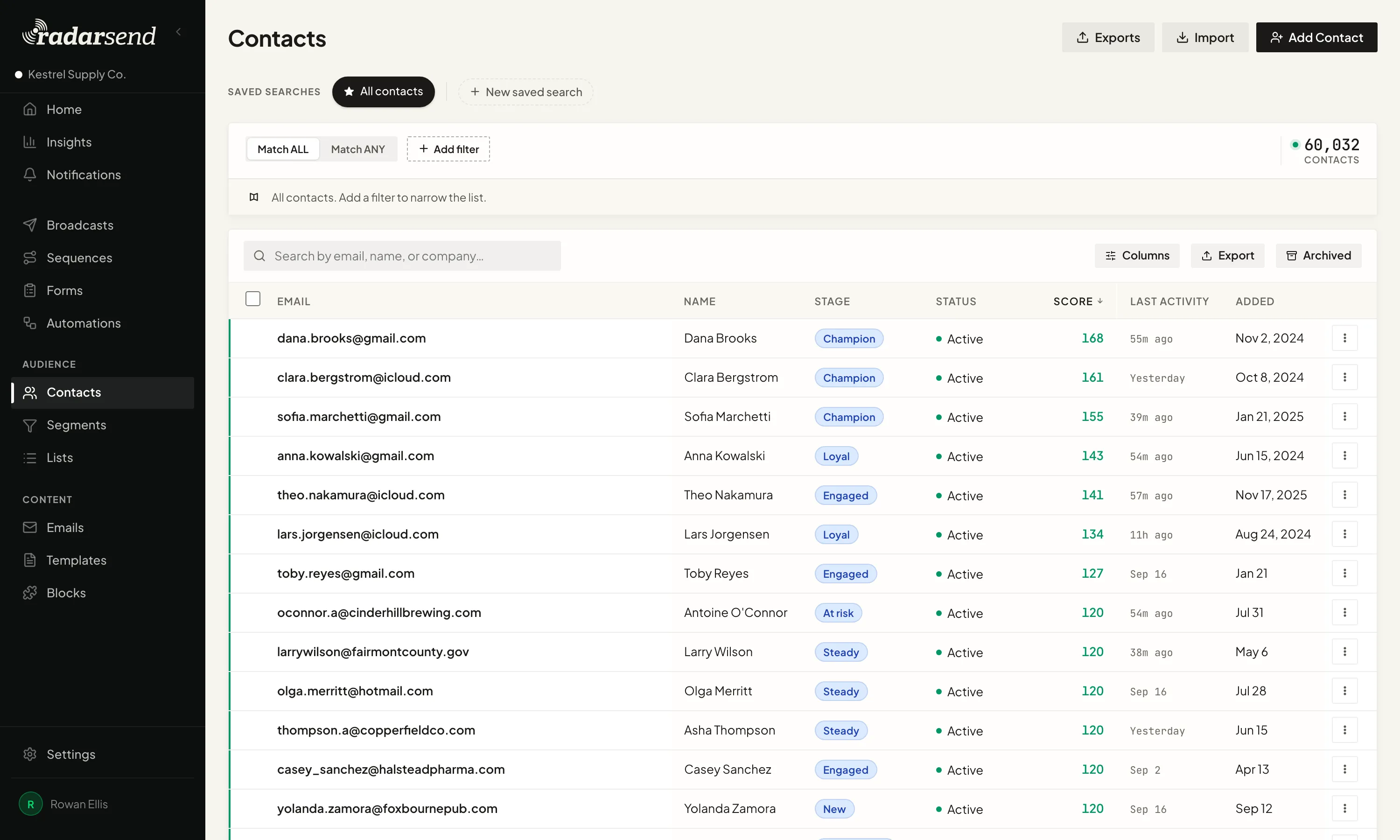 The contacts list sorted by score, with each person's stage, subscription status, score and most recent activity.