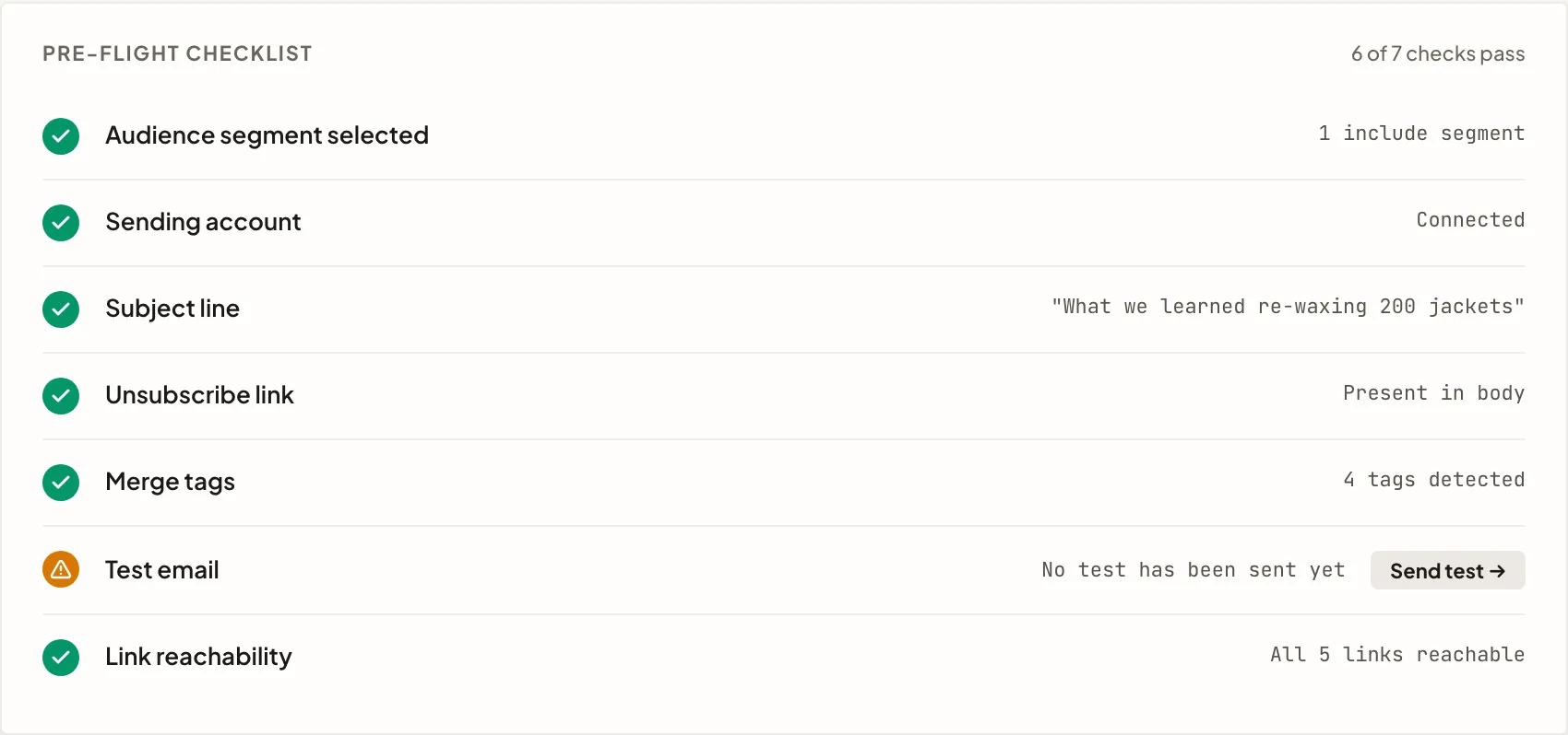 The pre-flight checklist before scheduling: audience segment, sending account, subject line, unsubscribe link, merge tags and link reachability each checked, with one item flagged for attention and a Send test control beside it.