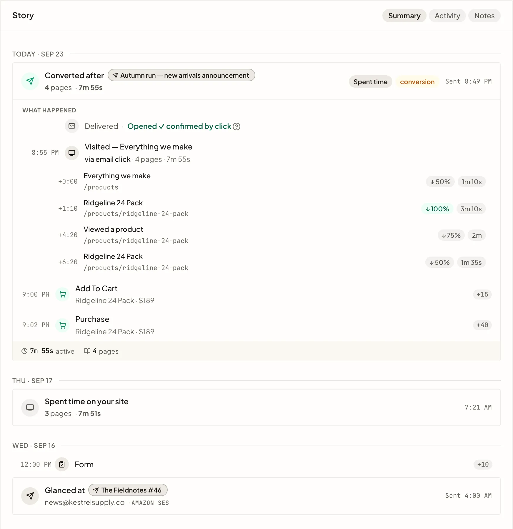 A contact's story, visit by visit: a visit from an email click listed page by page with how far the reader scrolled and how long they stayed, ending in an add to cart and a purchase, then an earlier visit from another email.