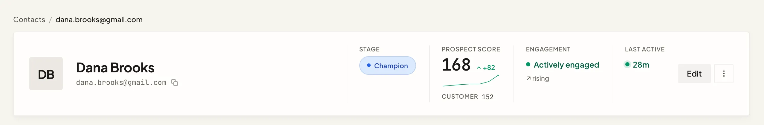 A contact header: the contact's stage, a prospect score and a customer score, their engagement tier with its trend, and when and where they were last active.
