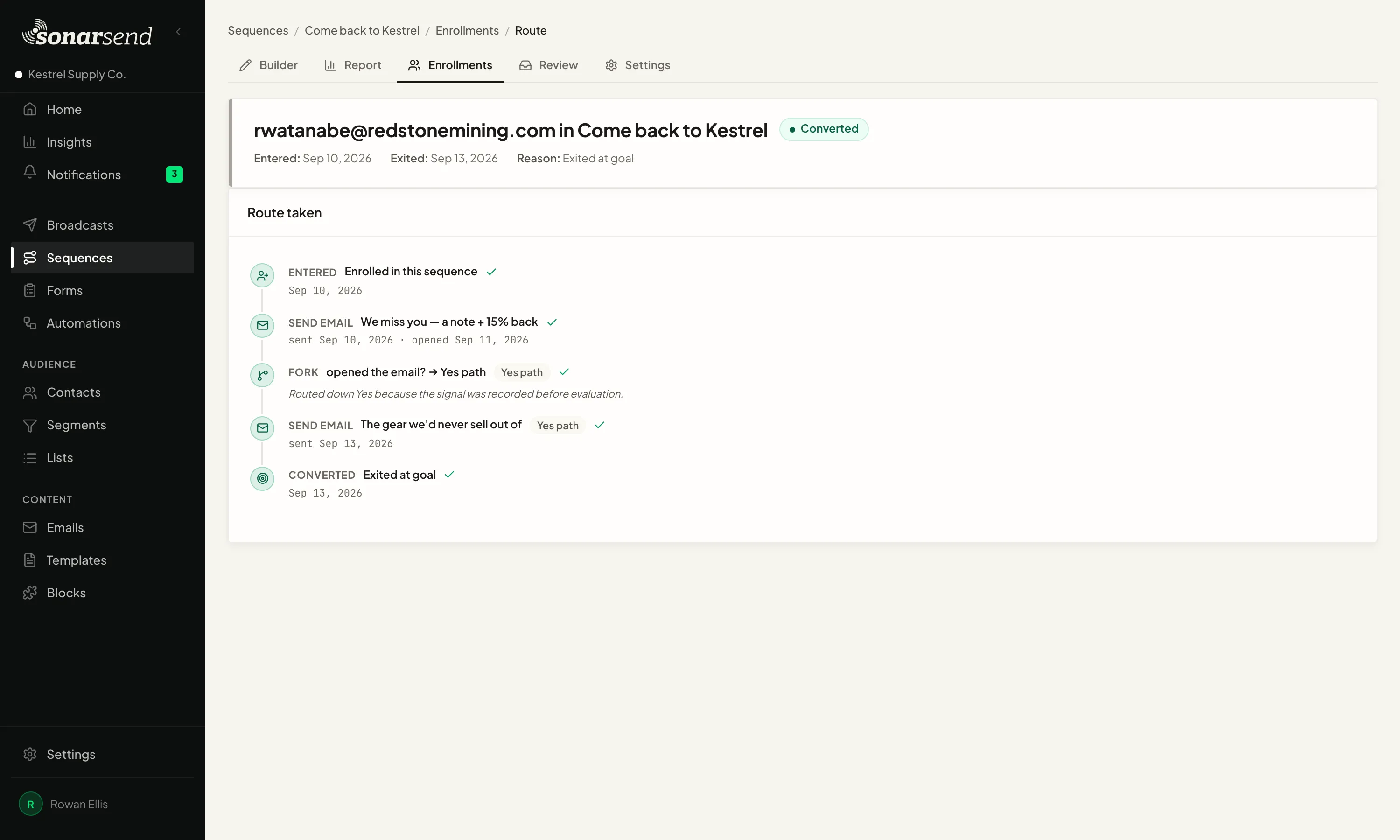 One contact's enrollment in a sequence: converted, with the dates they entered and left and the reason, above the route they took. They were enrolled, sent an email they opened, sent down the Yes path because the open was recorded before the check, sent a follow-up, and left at the goal.